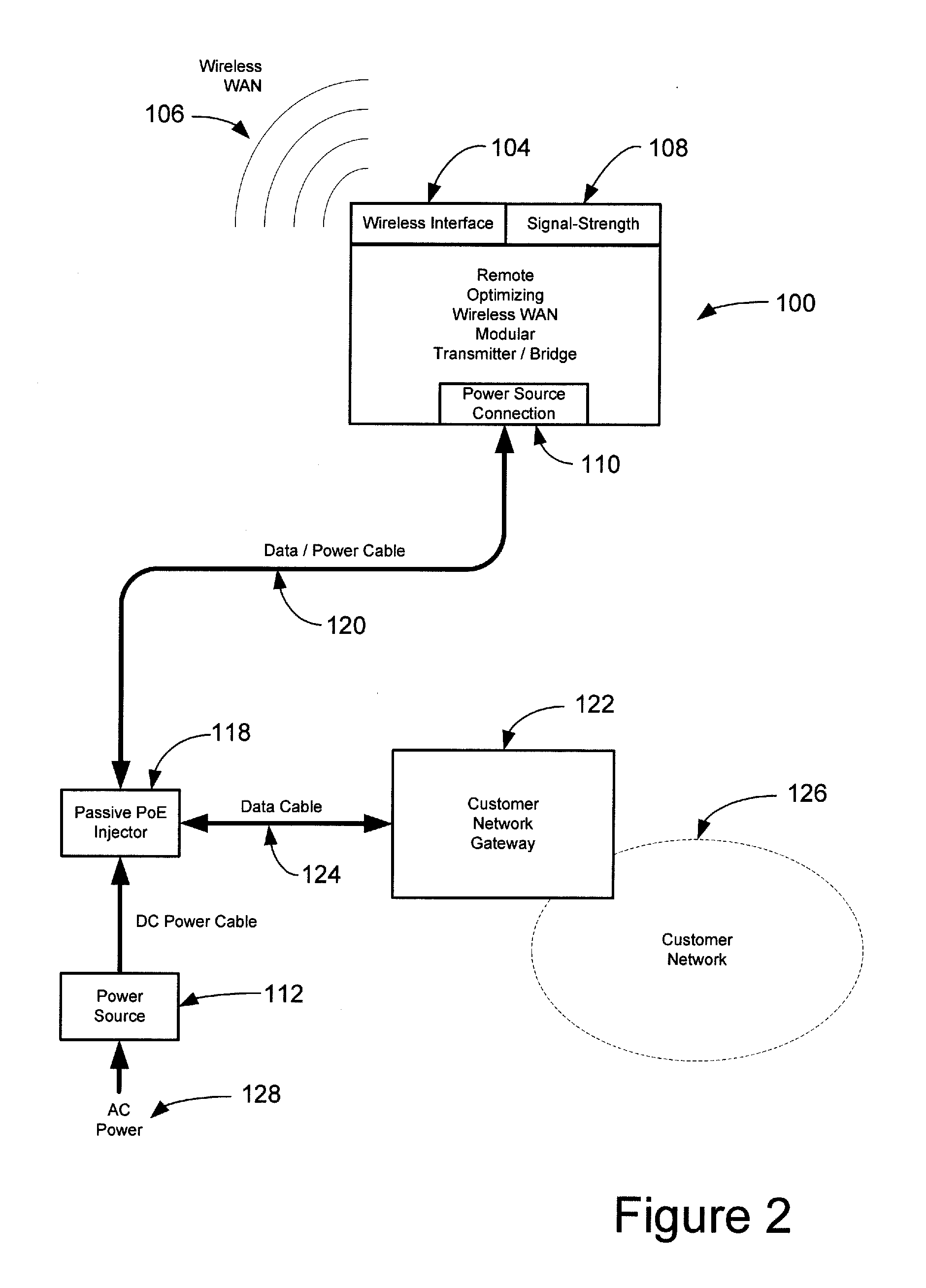 Remote Optimizing Wireless Wan Modular Transmitter/Bridge