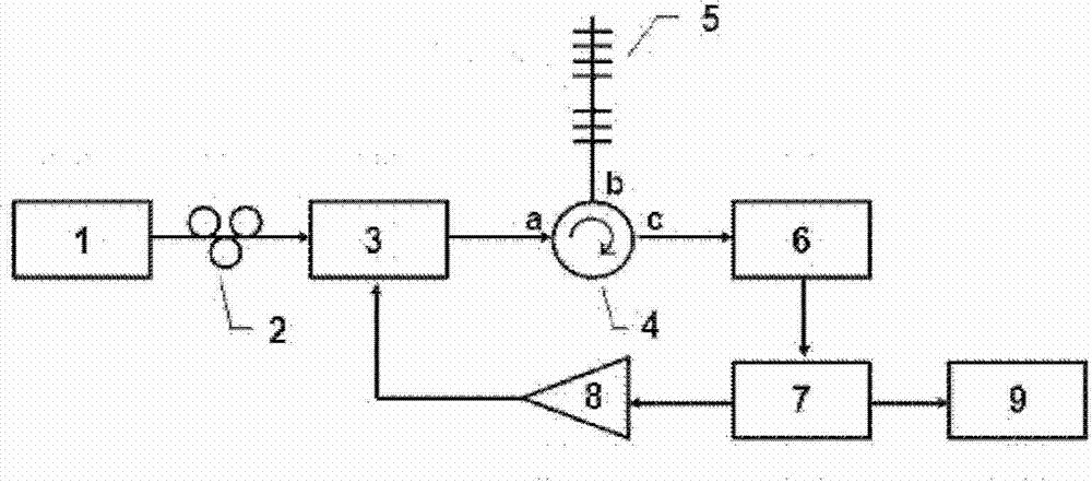 Phase-shifting fiber Bragg grating strain sensing system based on photoelectric oscillator