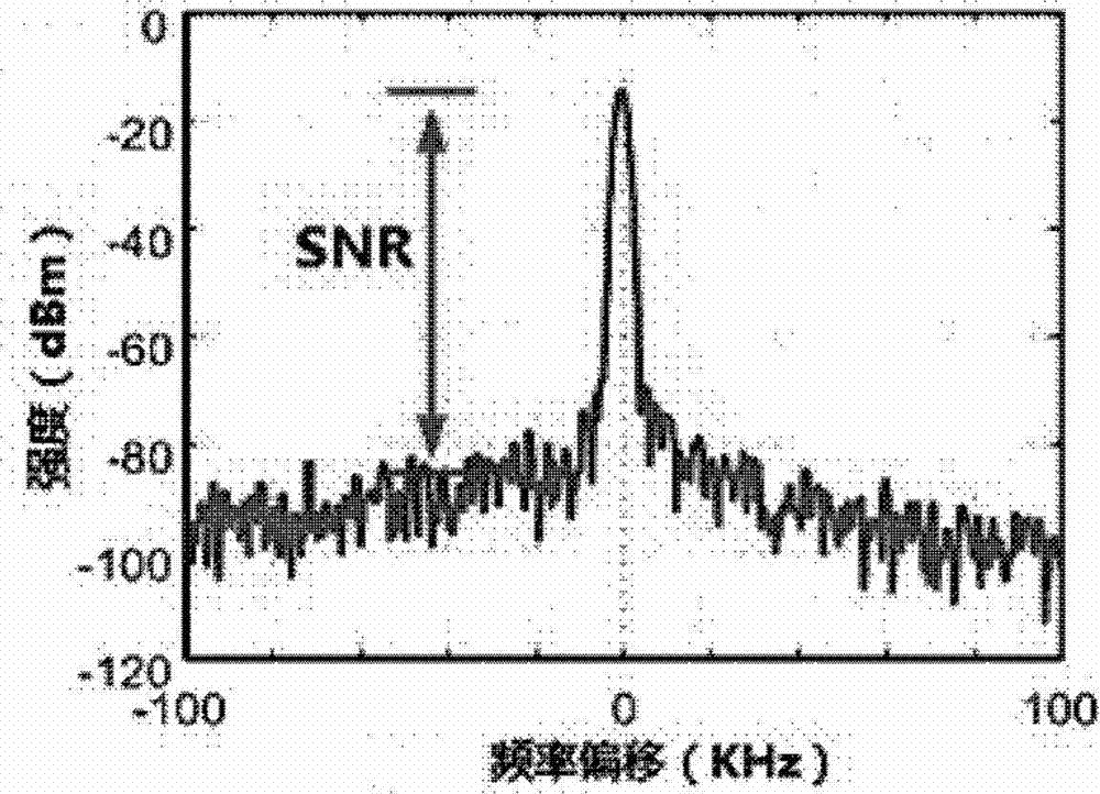 Phase-shifting fiber Bragg grating strain sensing system based on photoelectric oscillator