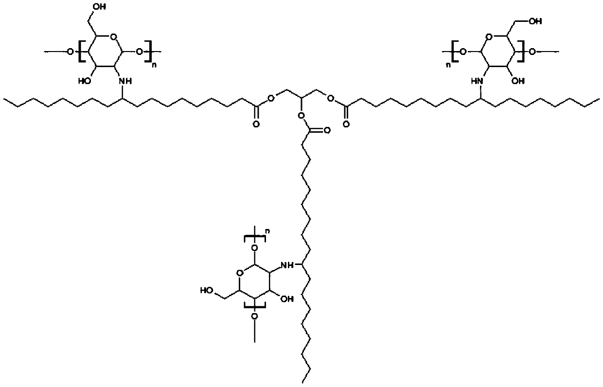 A kind of leveling agent and its preparation method and application