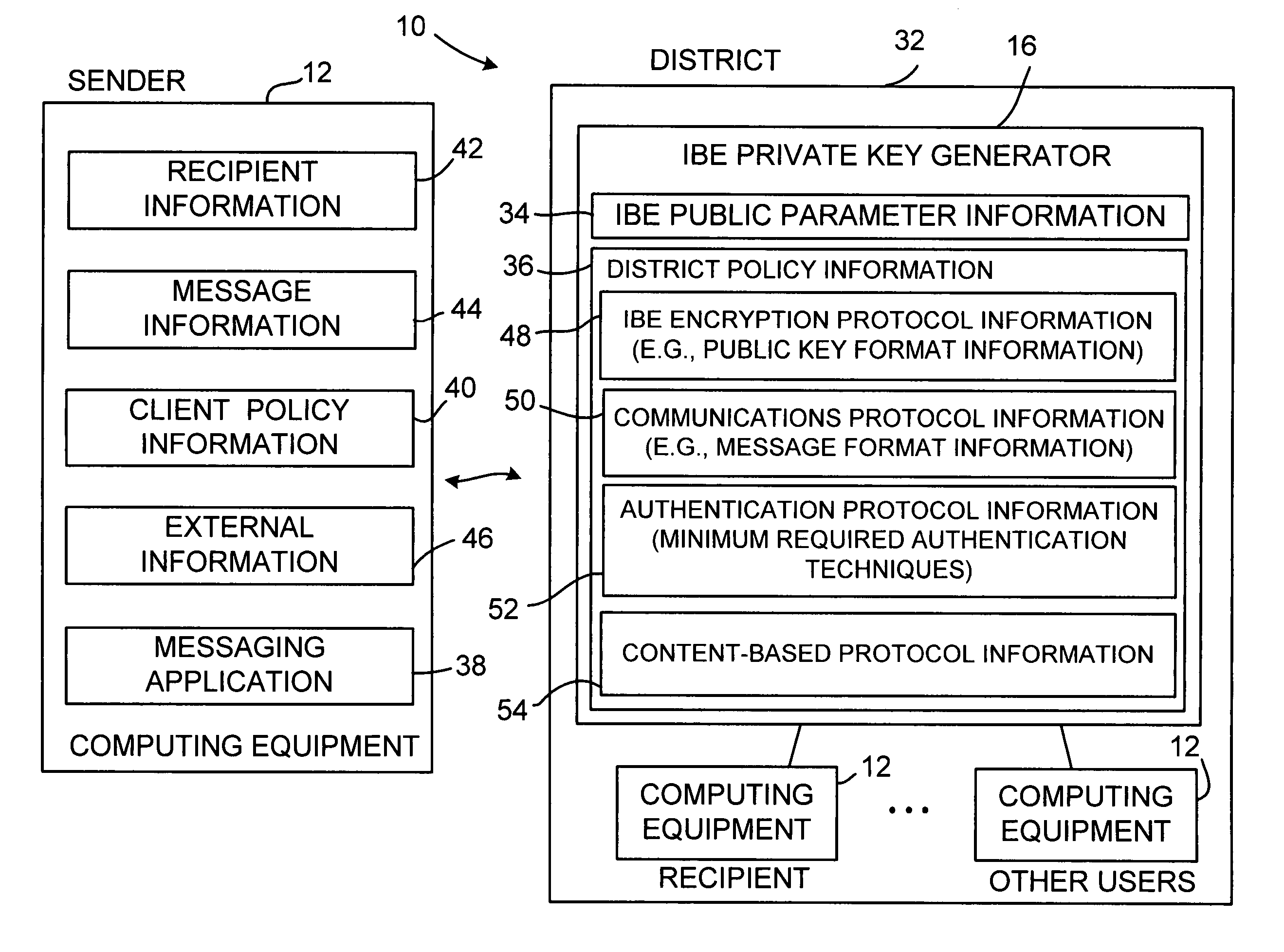 Identity-based-encryption system with district policy information