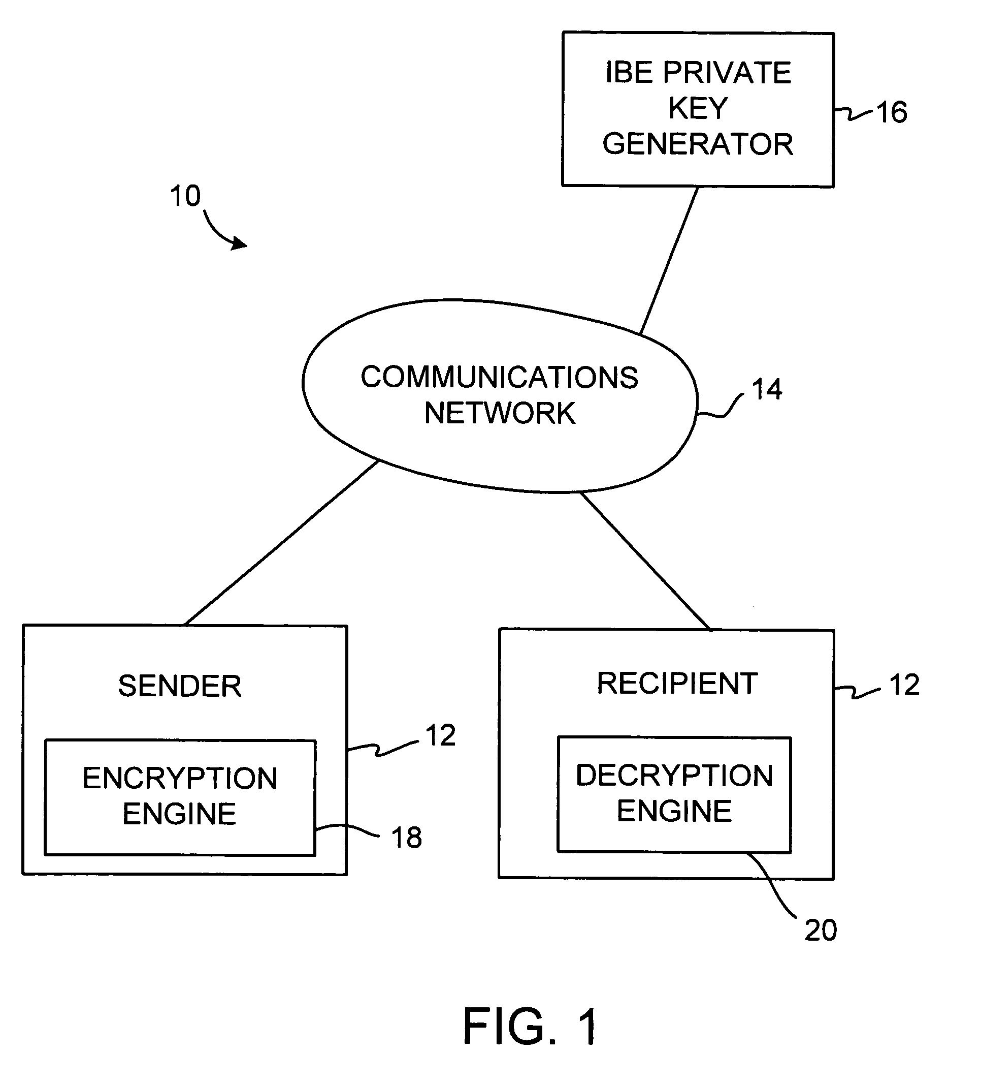 Identity-based-encryption system with district policy information