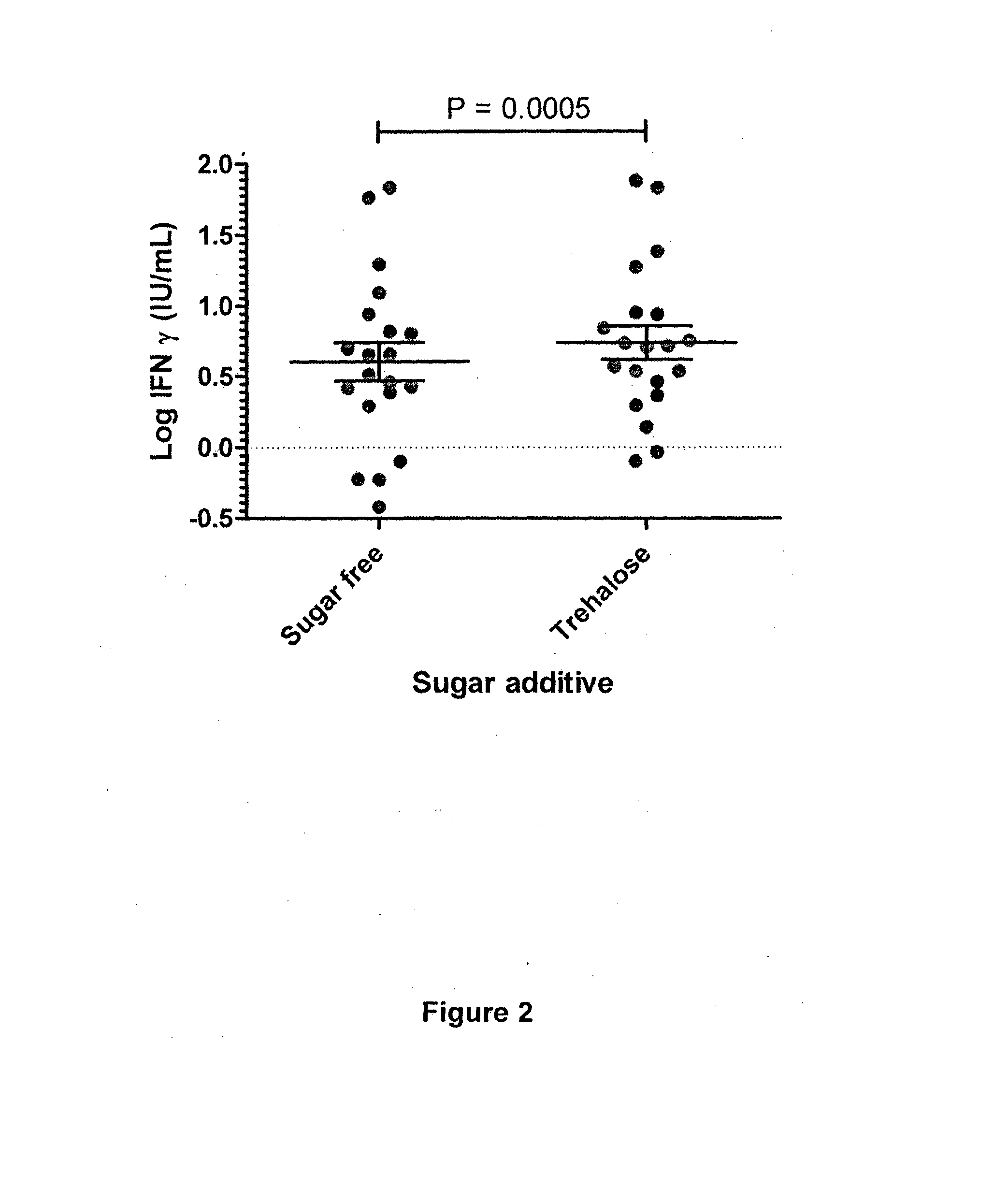 Cell mediated immune response assay