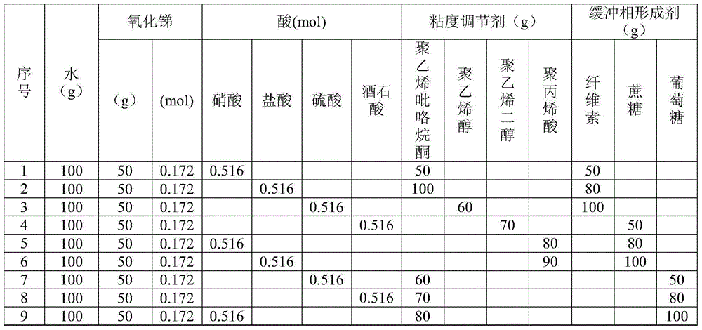 Preparation process of composite fiber electrode material for sodium-ion battery