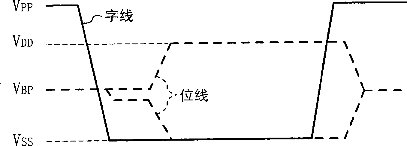 Semiconductor storage device and semiconductor integrated circuit device