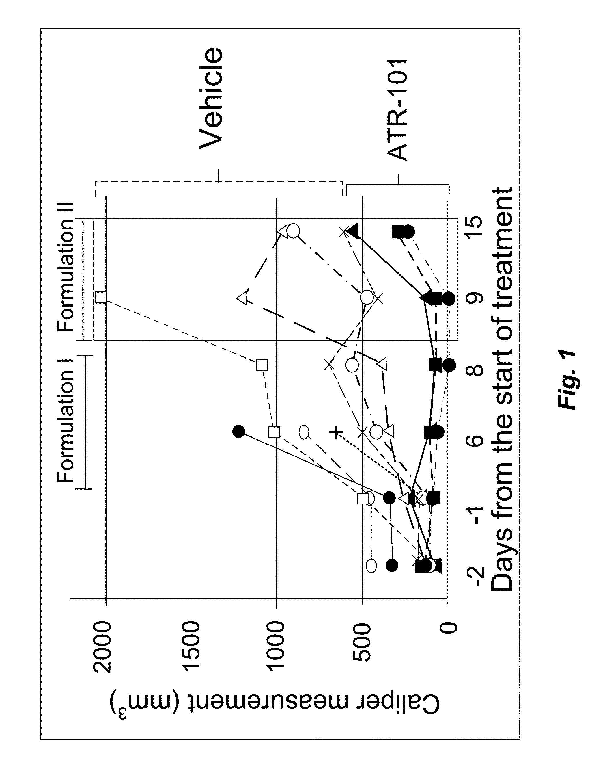 Compounds and methods for treating aberrant adrenocartical cell disorders