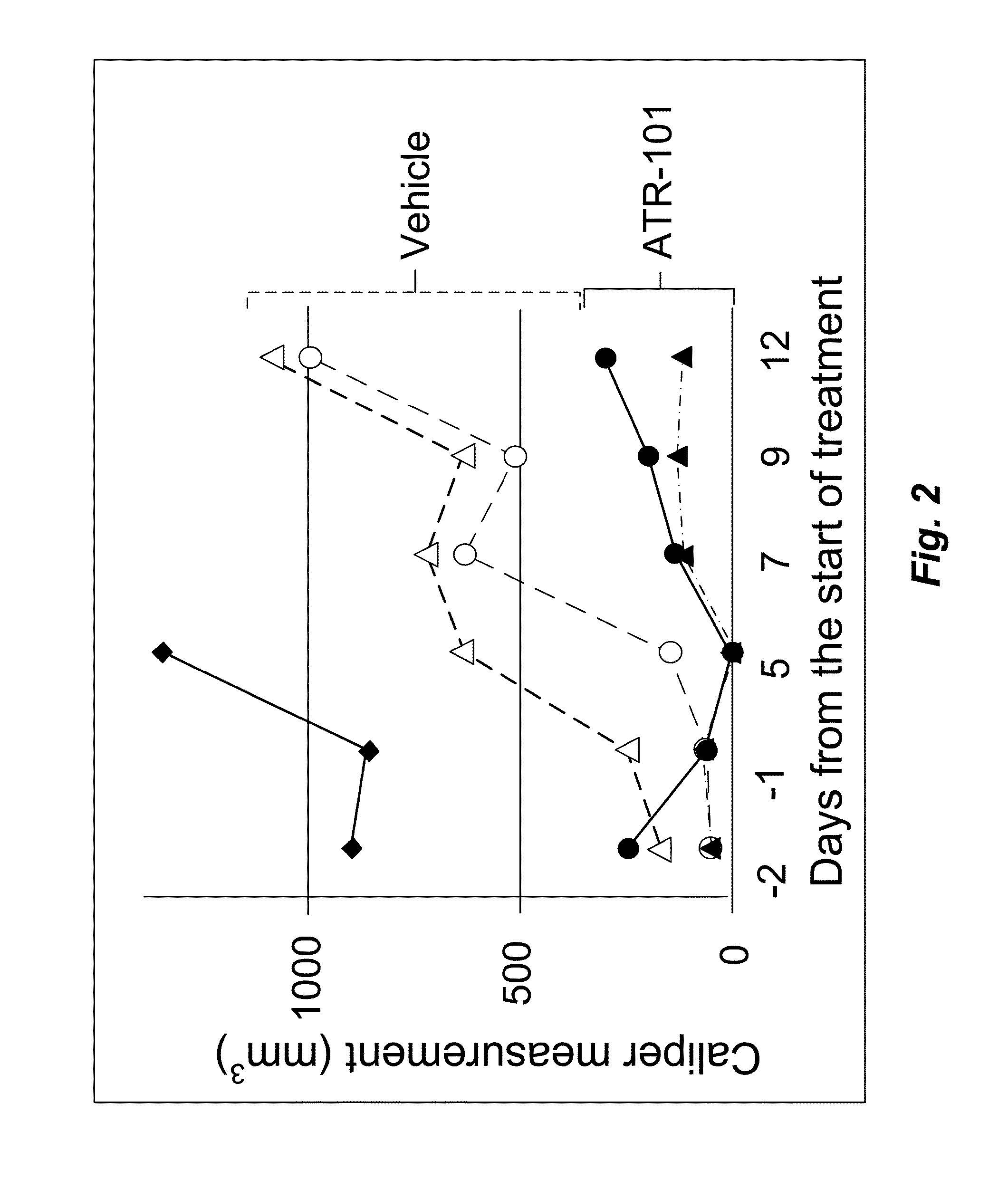 Compounds and methods for treating aberrant adrenocartical cell disorders