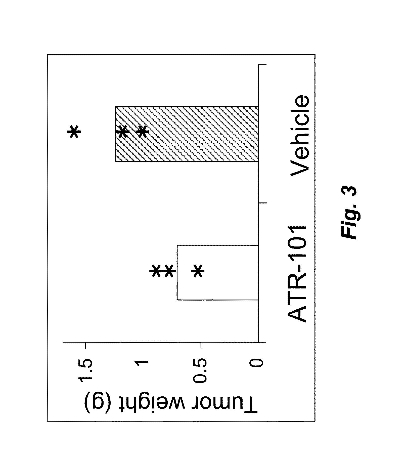 Compounds and methods for treating aberrant adrenocartical cell disorders