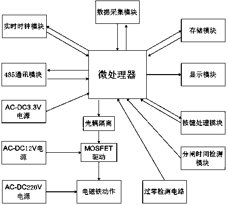 Intelligent phase change switch control circuit