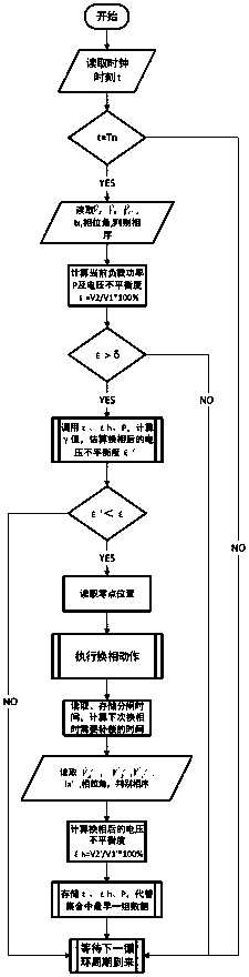 Intelligent phase change switch control circuit