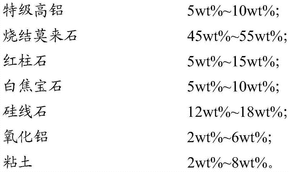 Dry-quenched mullite brick and preparation method thereof