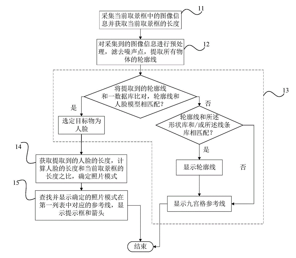 Shooting preview composition assisting method and device for shooting equipment