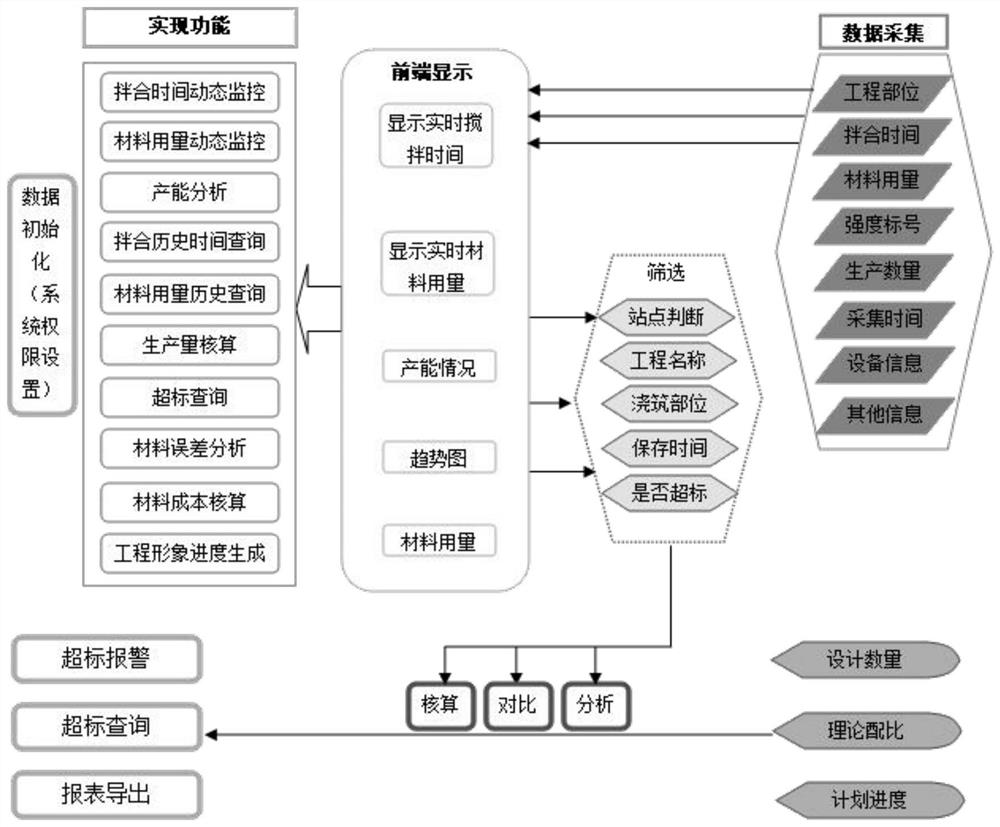 City region railway construction monitoring system