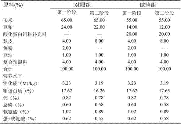 Novel acidified protein feed supplement, and preparation and application thereof