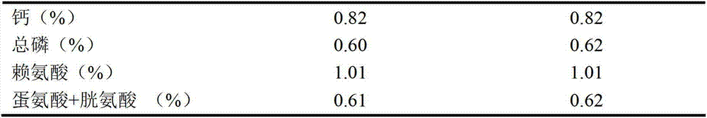 Novel acidified protein feed supplement, and preparation and application thereof