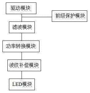 Long-lifetime LED drive circuit