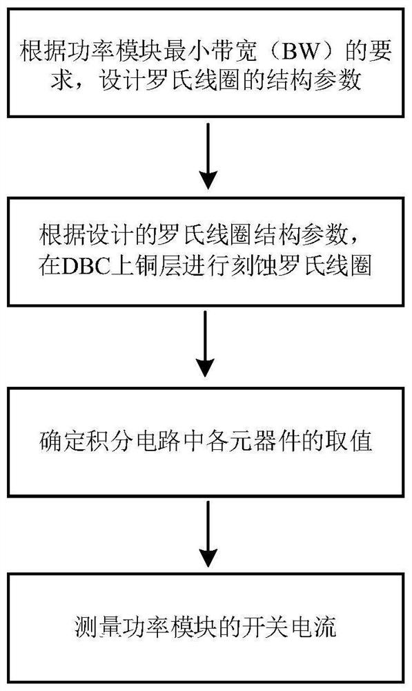 Method for measuring current of switch integrated into power module