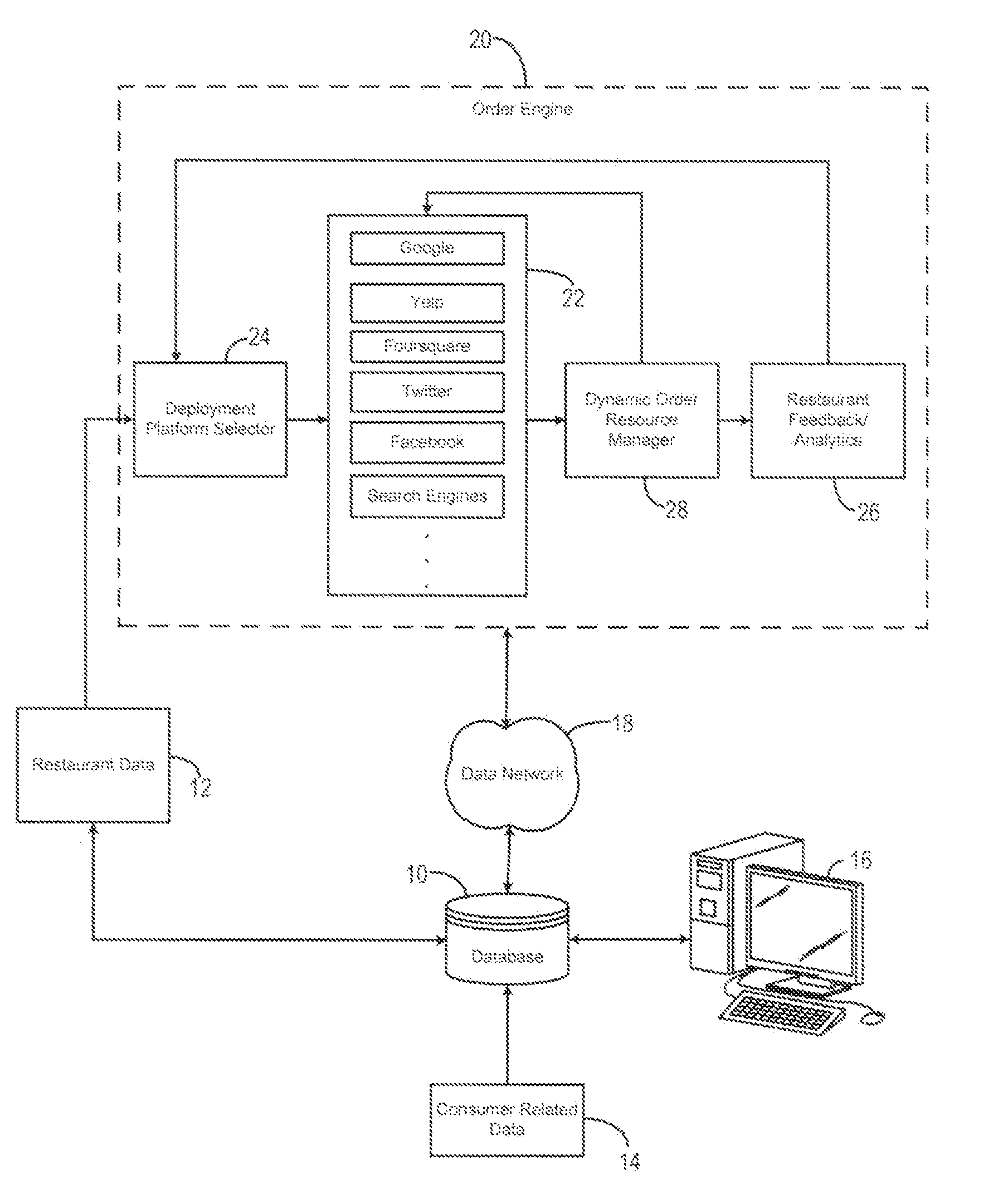 System for management of online ordering