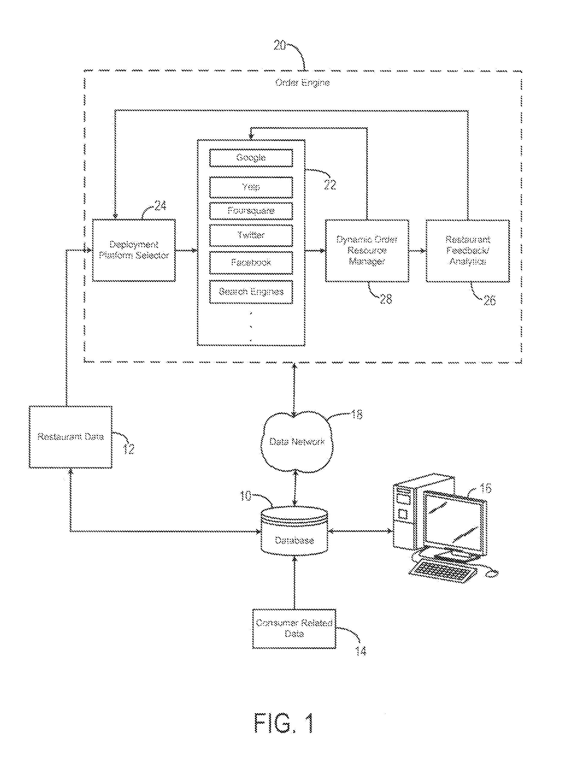 System for management of online ordering