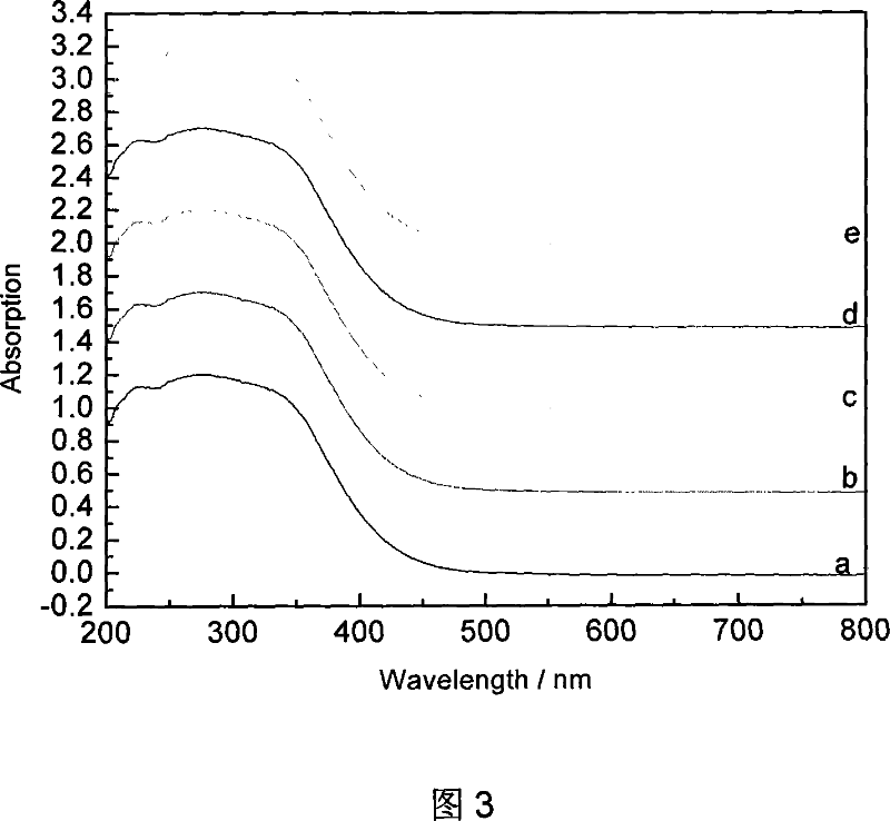 Method for preparing nano-Ce-Magnesium coumpoud oxide