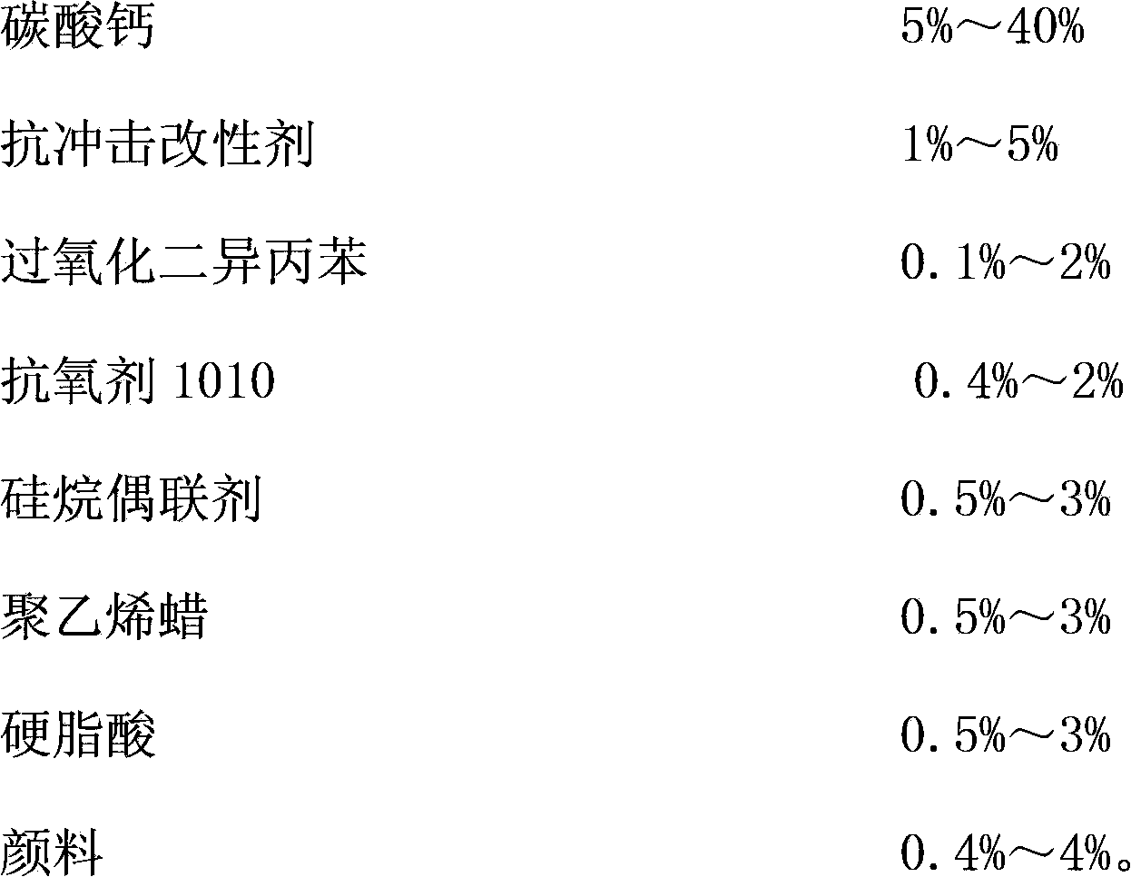 Special modified recycled polyethylene material for cables and preparation method of special modified recycled polyethylene material