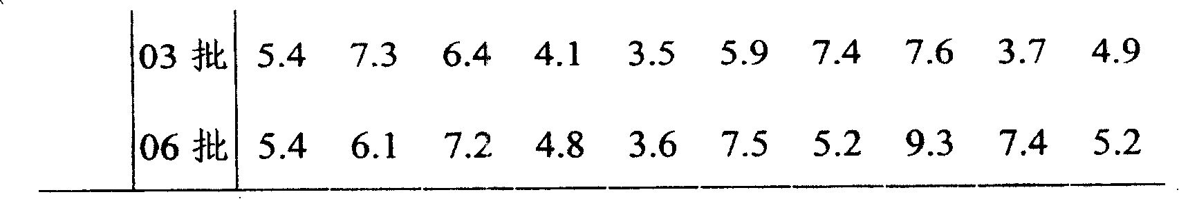 ELISA kit for detecting furazolidone metabolites and detection method thereof