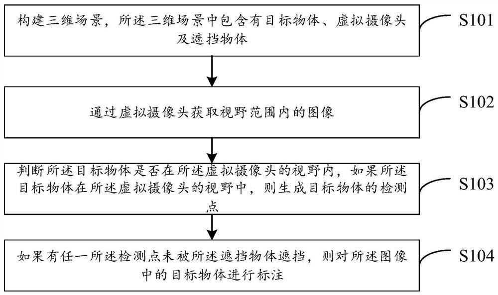 Image annotation method and device used in three-dimensional simulation, and electronic equipment