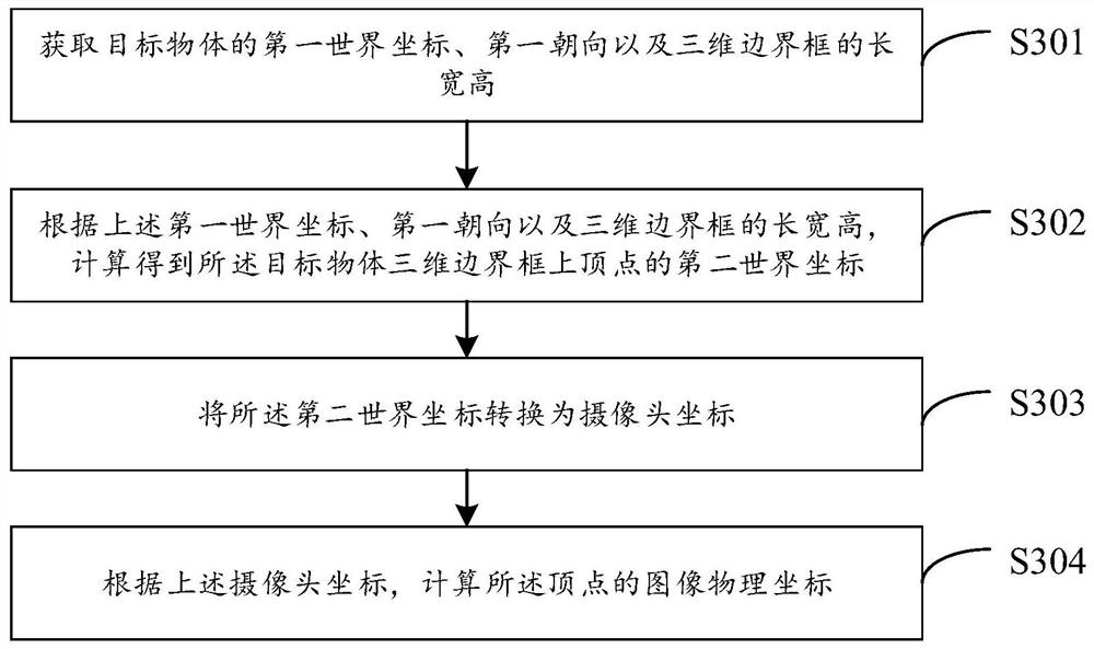 Image annotation method and device used in three-dimensional simulation, and electronic equipment