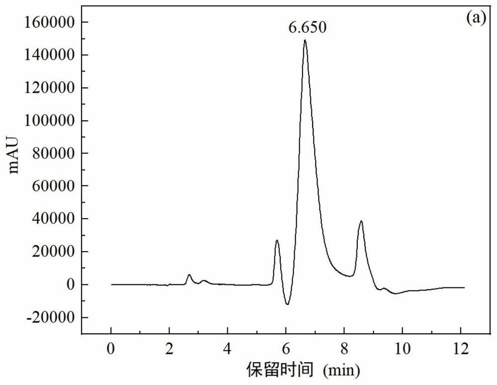 Pseudomonas fluorescens as well as method for preparing hydroxamic acid type iron carrier by utilizing pseudomonas fluorescens and application thereof