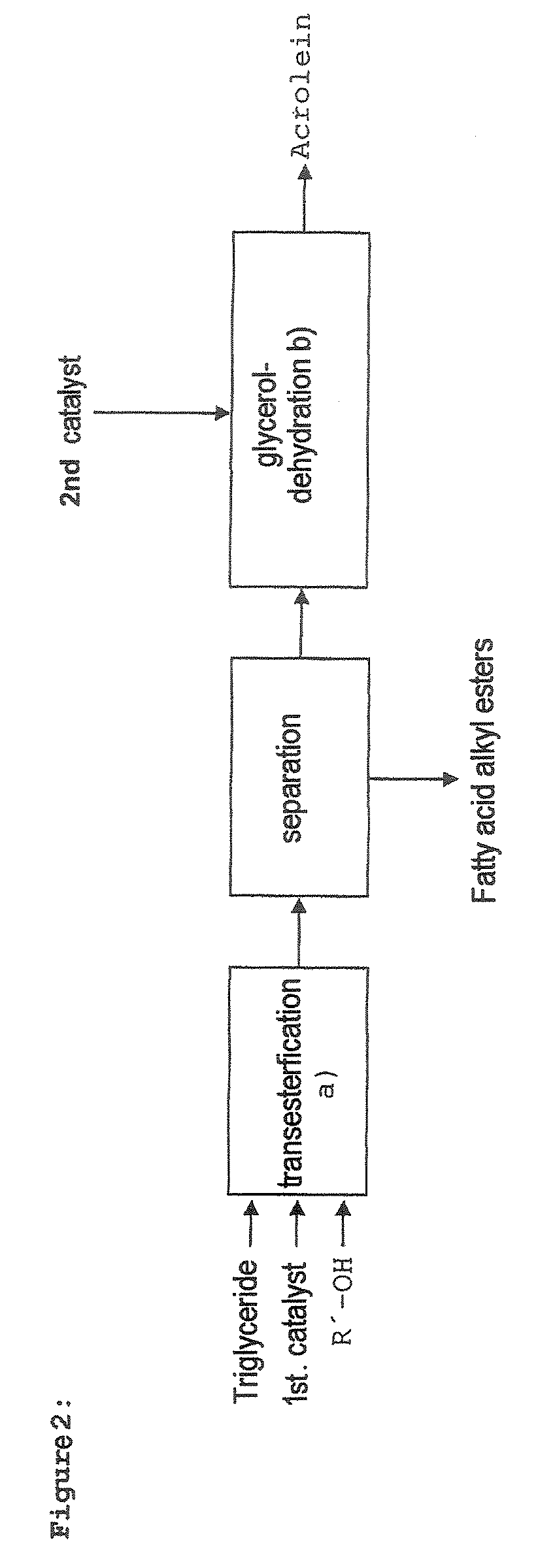 Process for preparing fatty acid alkyl esters and acrolein from triglycerides