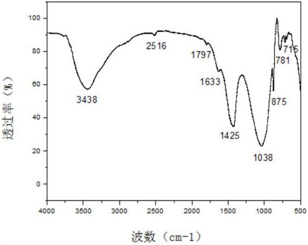 Soil heavy mental fixing agent and preparation method therefor and application thereof