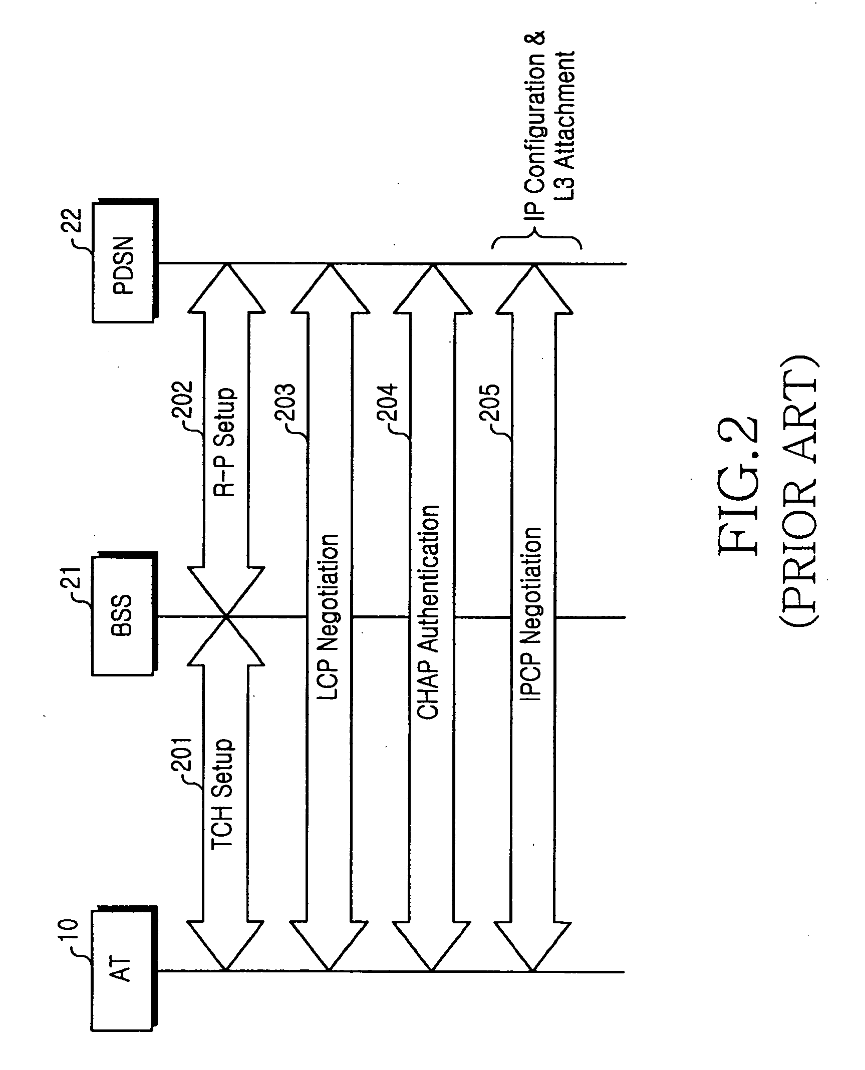 Handoff system and method between a wireless LAN and mobile communication network