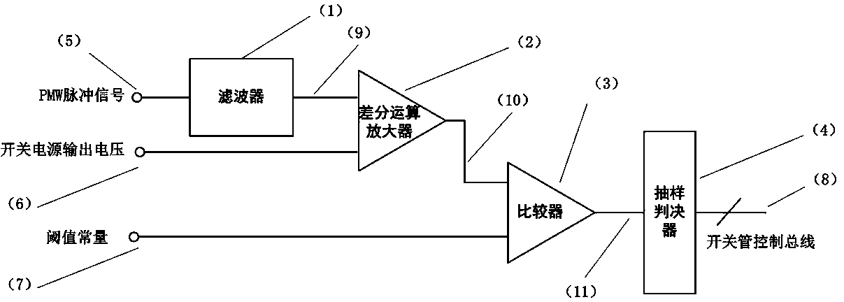 Switching tube power loss and automatic adjusting circuit in switching power supply and working method