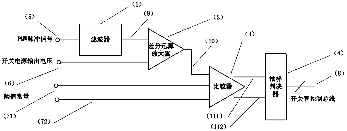 Switching tube power loss and automatic adjusting circuit in switching power supply and working method