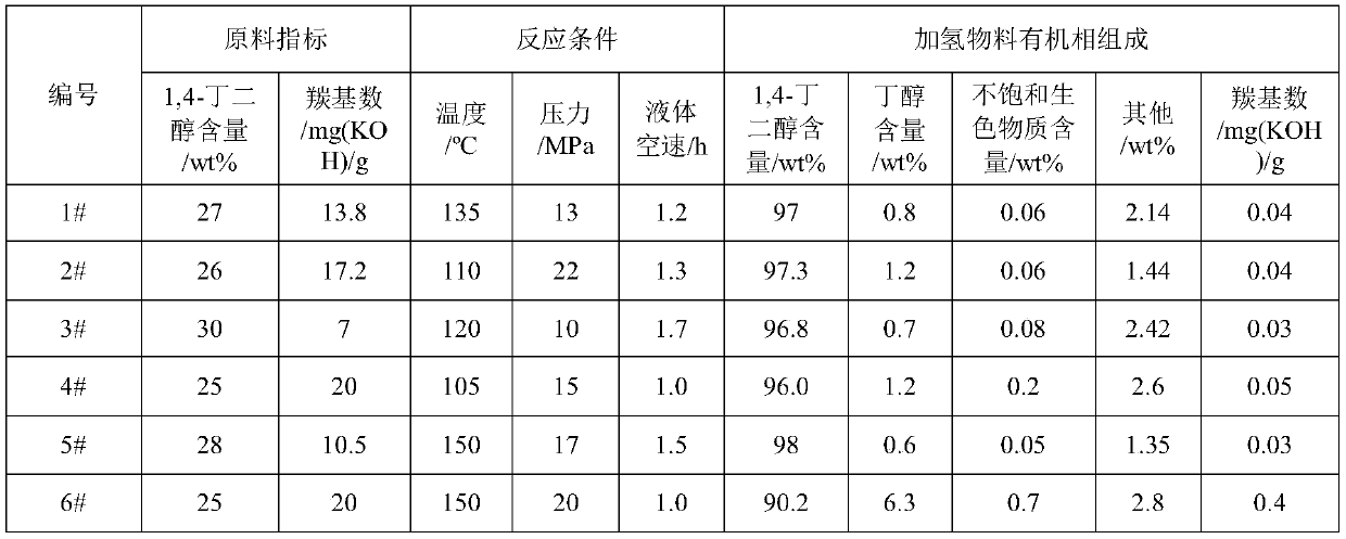 a kind of sio  <sub>2</sub> -c modified al  <sub>2</sub> o  <sub>3</sub> Carrier and preparation method and application