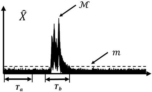 Target information automatic extraction method and system for single photon imaging in strong noise environment