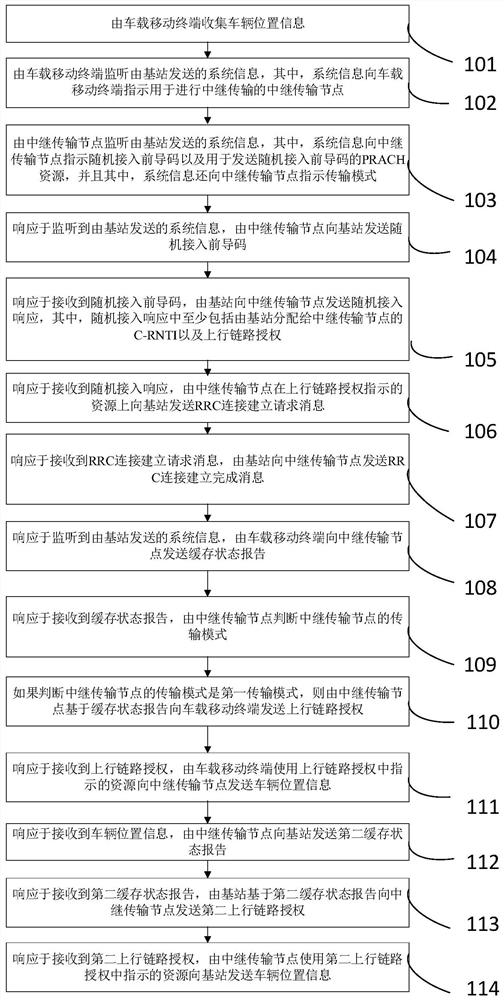 Vehicle location information transmission method and system based on relay transmission node