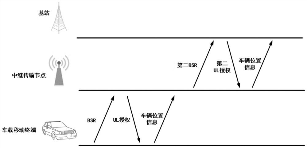 Vehicle location information transmission method and system based on relay transmission node