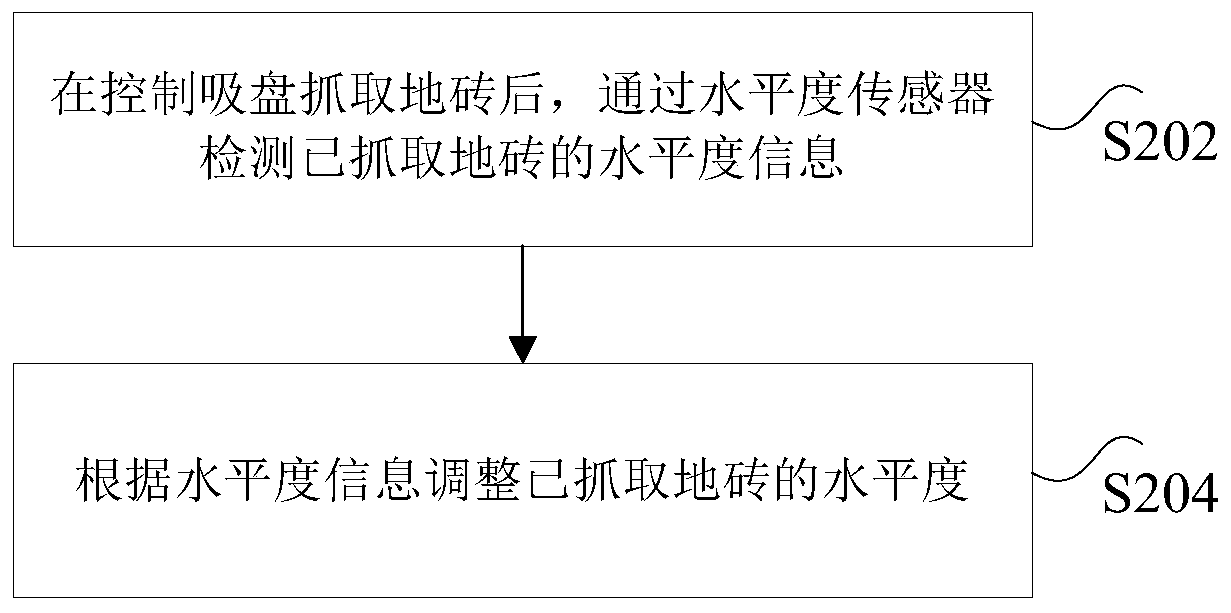 Sucker clamp and control method thereof