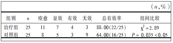 External radix paeoniae alba medicinal liquor for treating verruca vulgaris