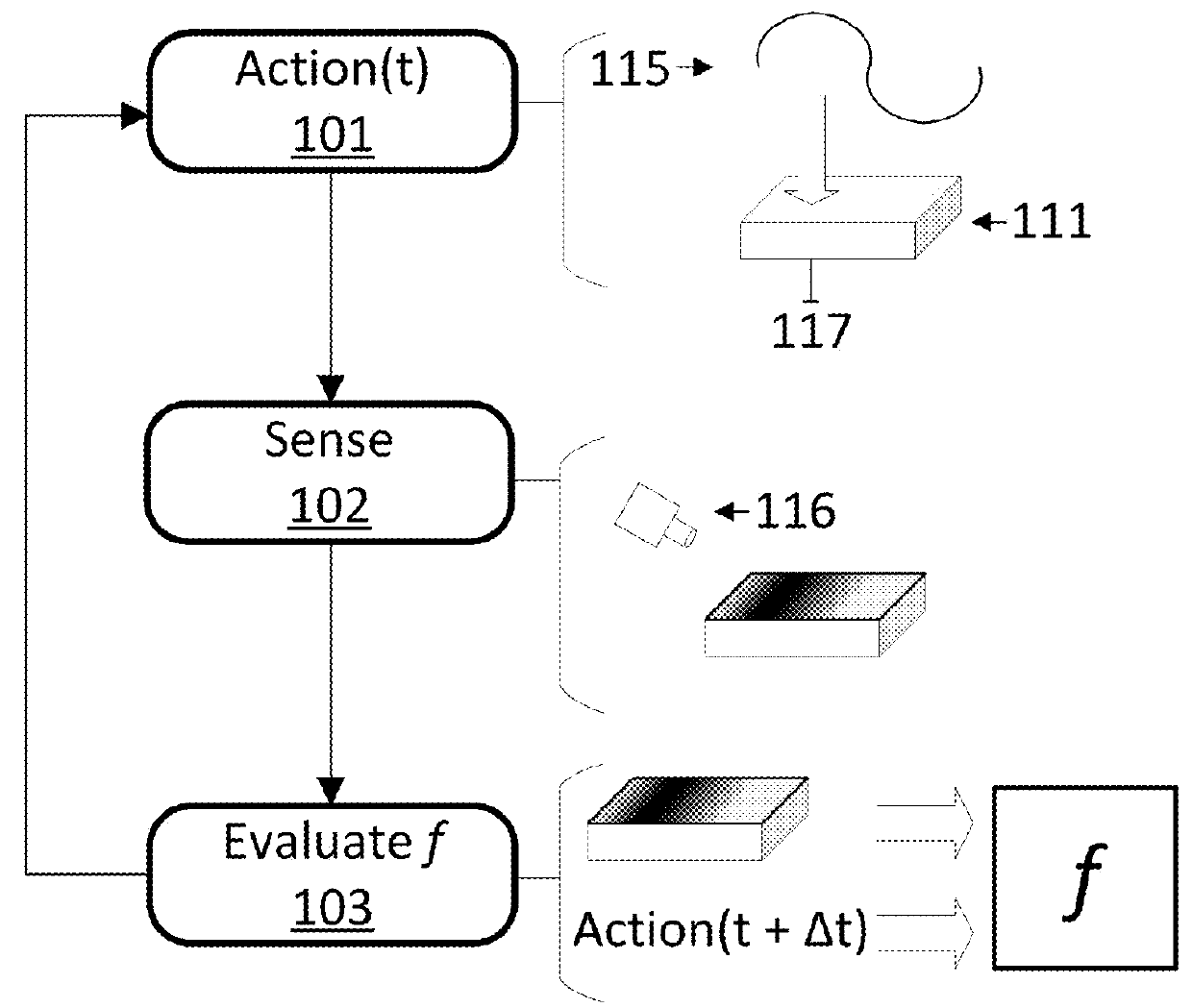 Electronic oven with infrared evaluative control