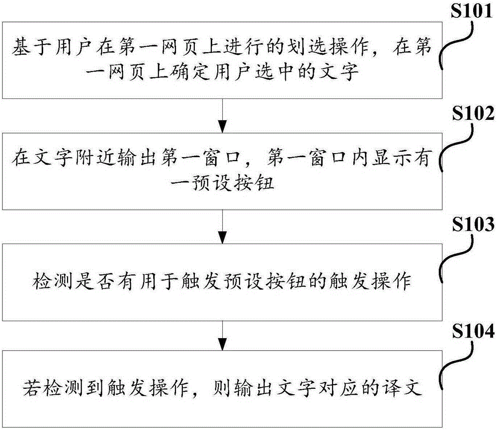 Translation method and electronic device