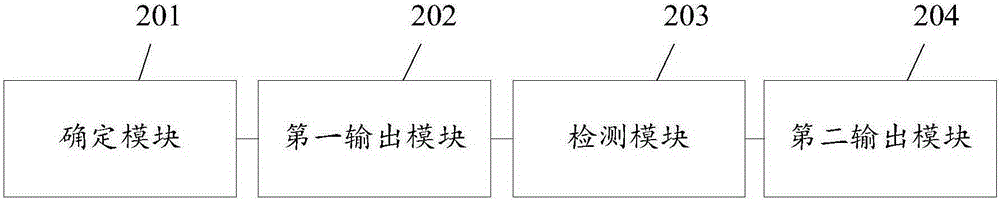 Translation method and electronic device