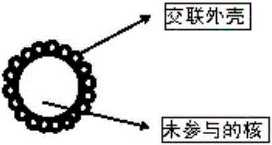 Single-component, high-solid-content and low-volatility organic compound and environment-friendly type varnish composition and preparation method and application of varnish composition