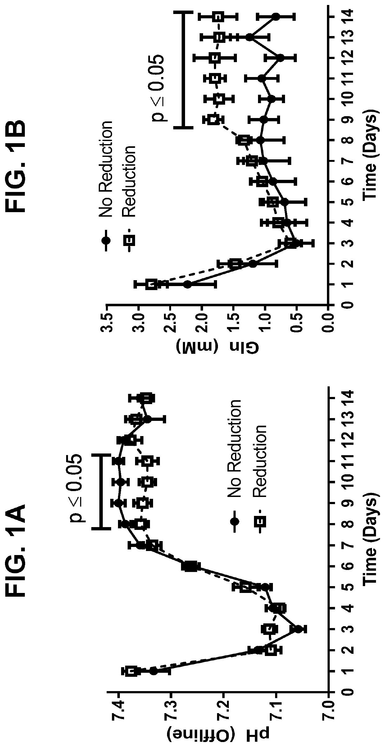 Metabolic enzyme activity and disulfide bond reduction during protein production