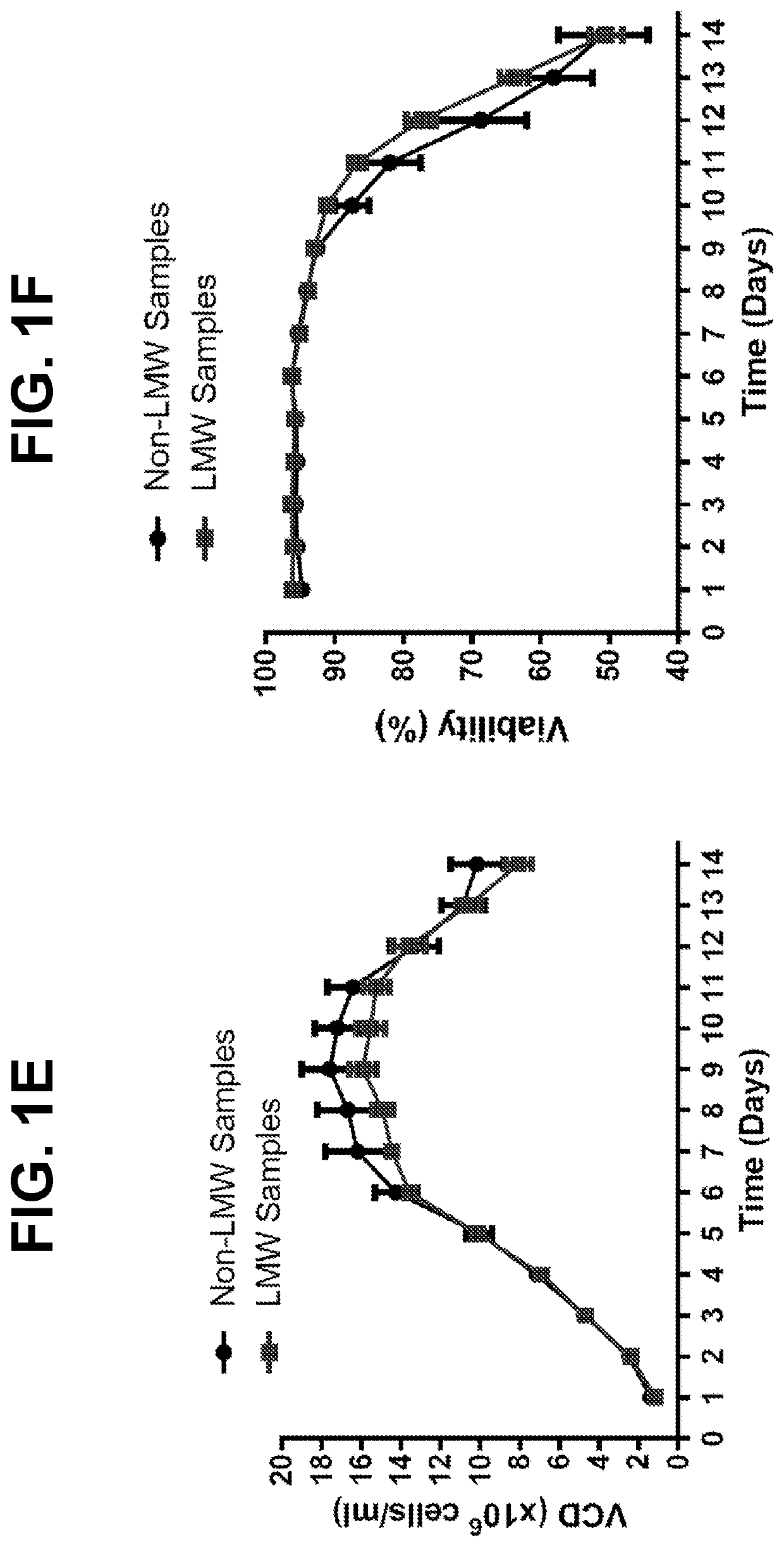 Metabolic enzyme activity and disulfide bond reduction during protein production