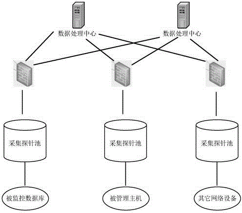 Data collection method and system