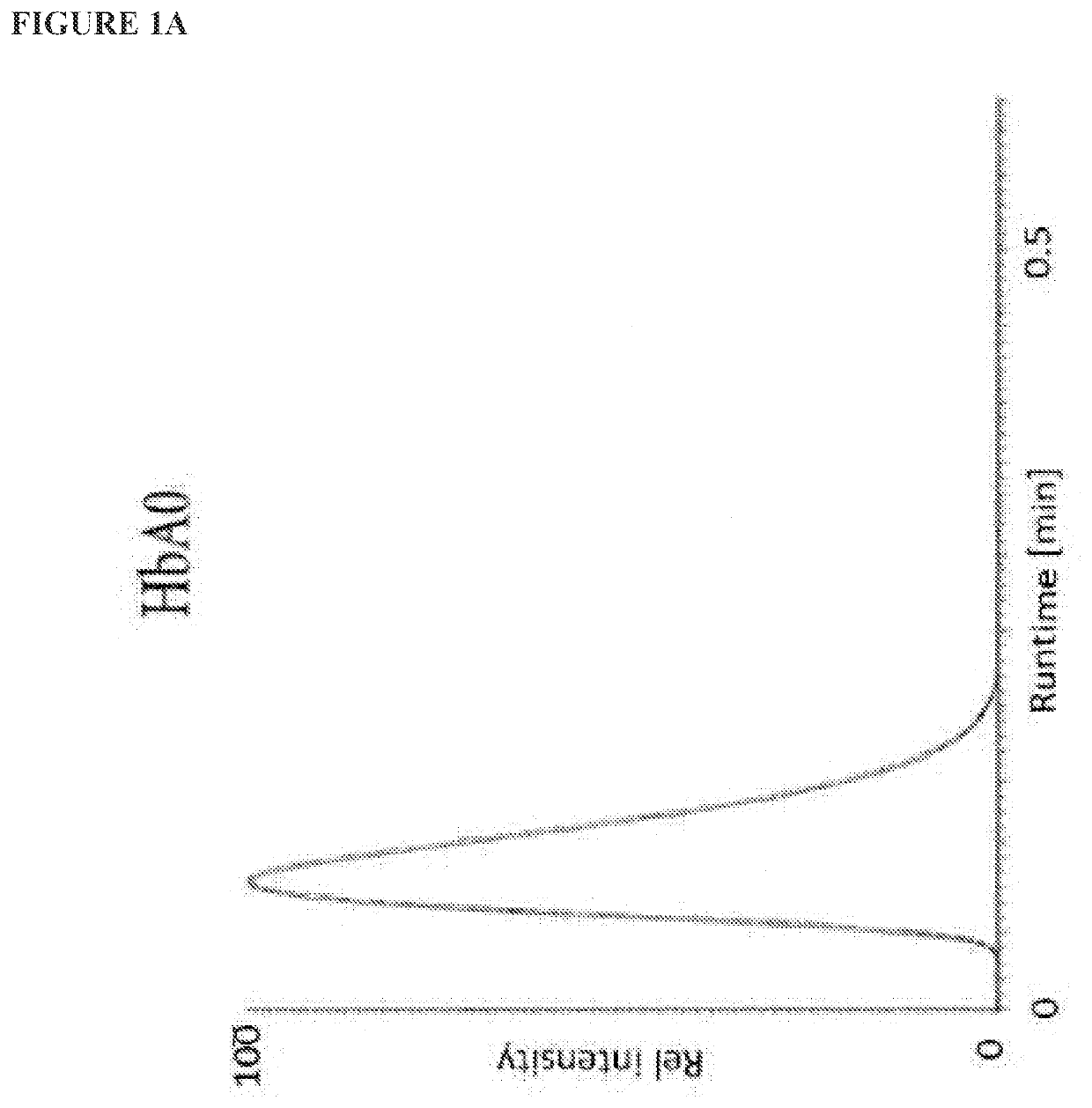 High speed sample workflow for lc-ms based hba1c measurement