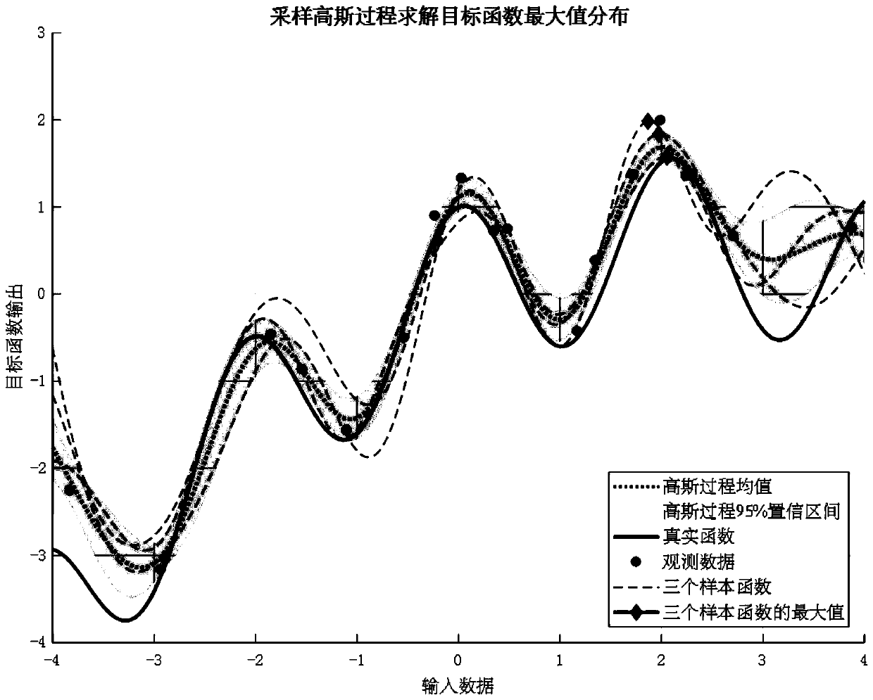 A Bayesian optimization method based on a sequential Monte Carlo method