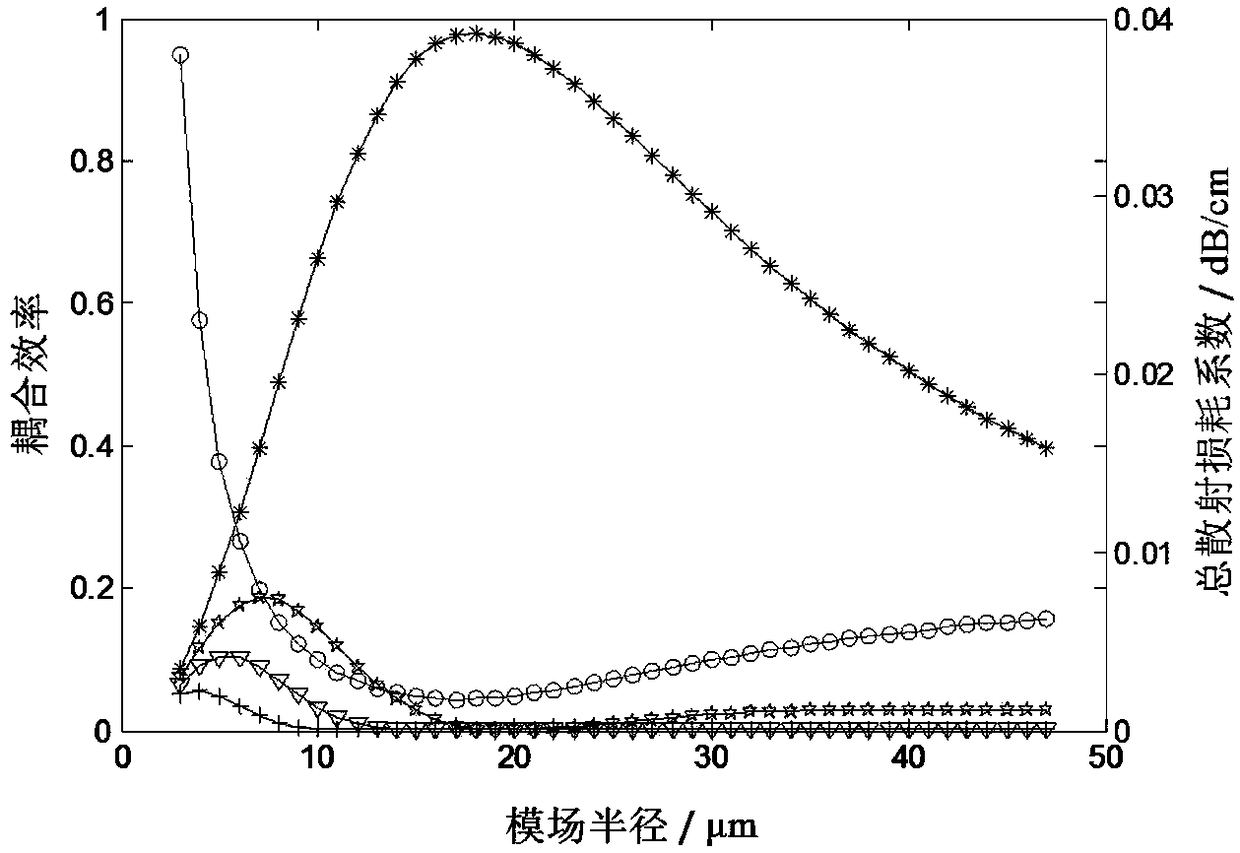 Optical waveguide mode converter used for improving optical waveguide transmission characteristic